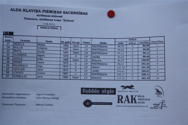 gal/82. 2012_Valmiera/141.jpg
